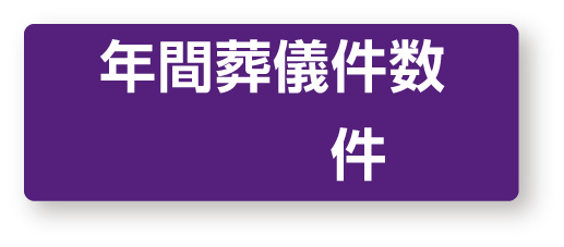 年間葬儀件数20,000件