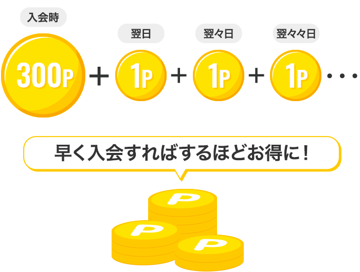 ポイント特典