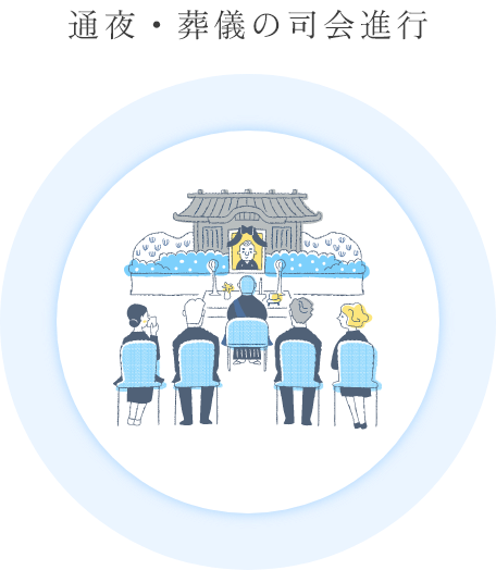 通夜・葬儀の司会進行