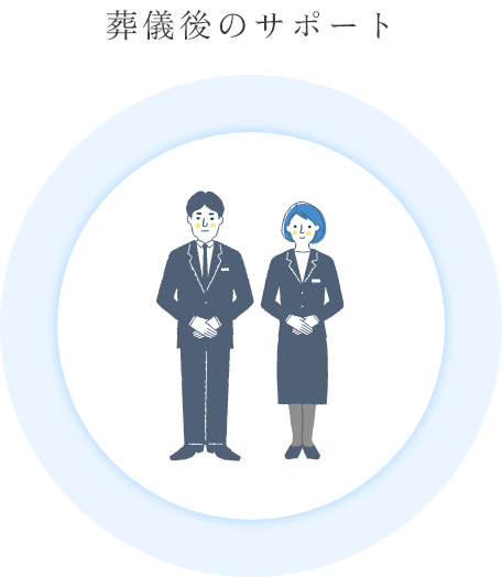 葬儀後のサポート