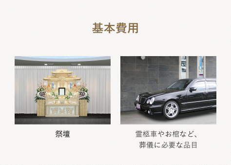 基本費用（祭壇、霊柩車やお棺など、葬儀に必要な品目）
