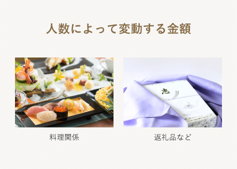 人数によって変動する金額（料理関係、返礼品など）